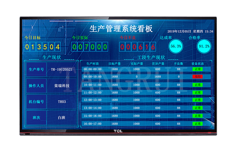 云終端MES無縫對接屏