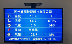 環境監測看板