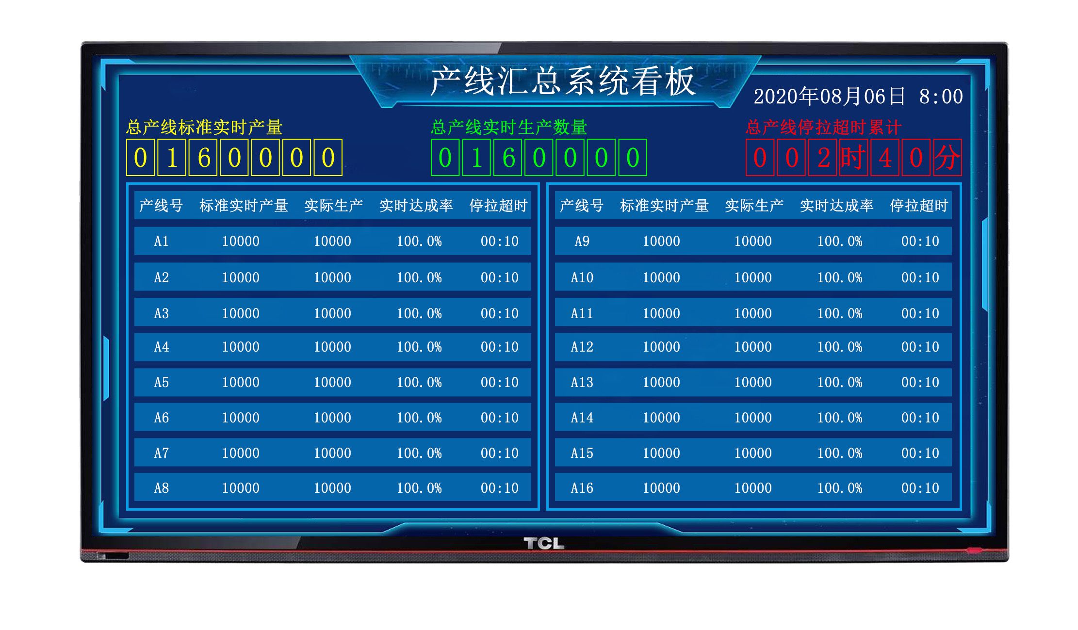 生產管理系統電子看板開關量信號對接